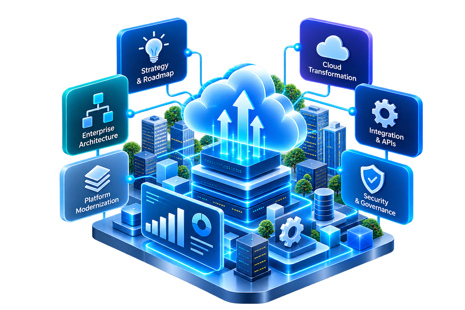 Connected enterprise architecture spanning experiences, platforms, integration, data and infrastructure