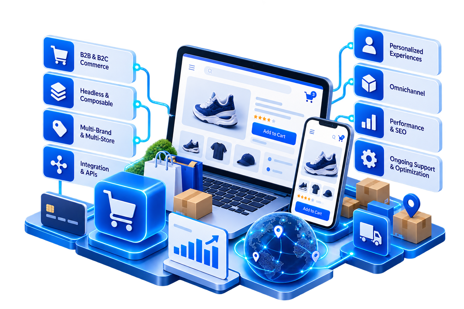 Commerce experience connected to customer, product, order, payment and enterprise systems