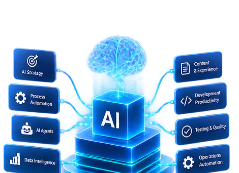 Enterprise AI connected to strategy, data, systems, workflows and controlled operations