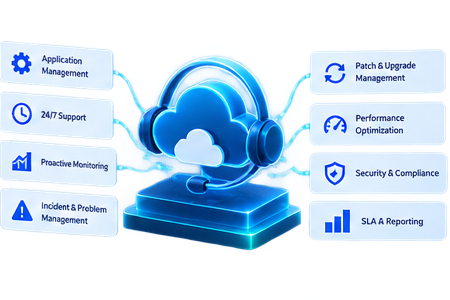 Managed digital operations spanning application management, monitoring, support, upgrades, performance, security and service reporting