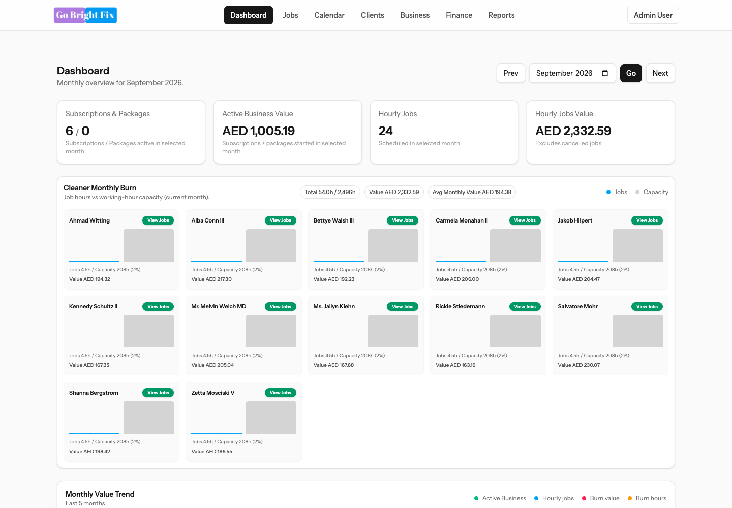 GoBrightFix operations dashboard showing service activity and workforce planning