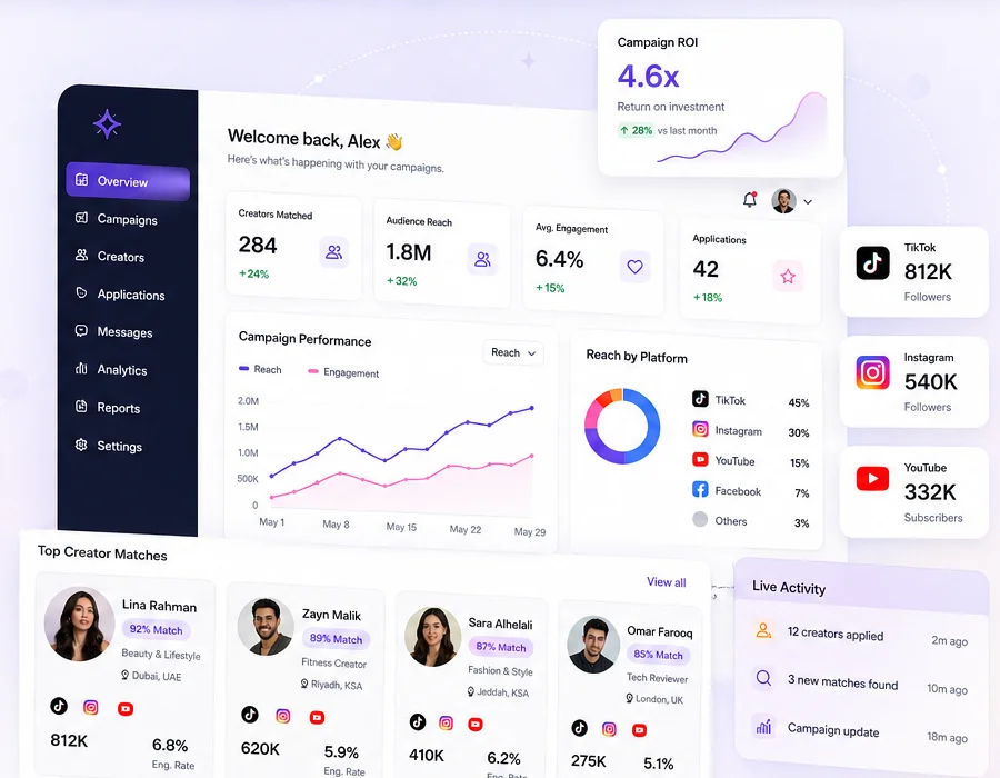 Infloria business workspace showing creator discovery and campaign operations