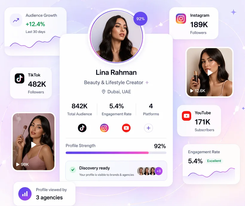 Infloria multi-platform creator profile composition showing audience and visibility signals